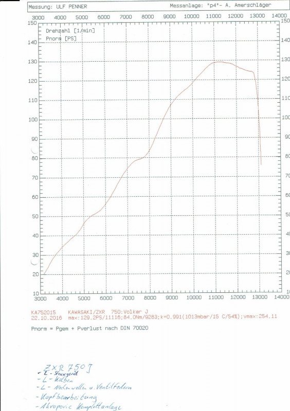 Leistungsdiagramm ZXR750J/L